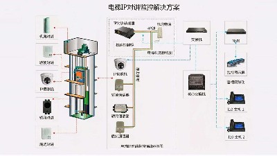 成都弱電工程建設(shè)公司007：什么是電梯五方通話？
