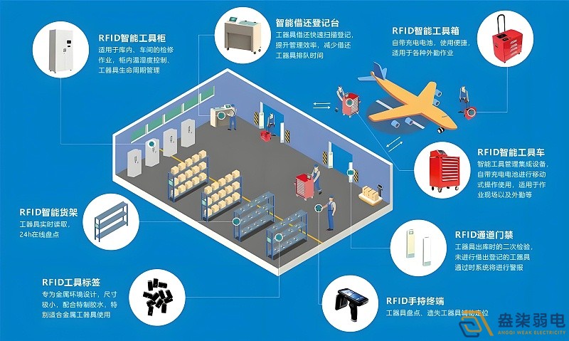 RFID技術(shù)如何實(shí)現(xiàn)全自動(dòng)無(wú)人安裝？