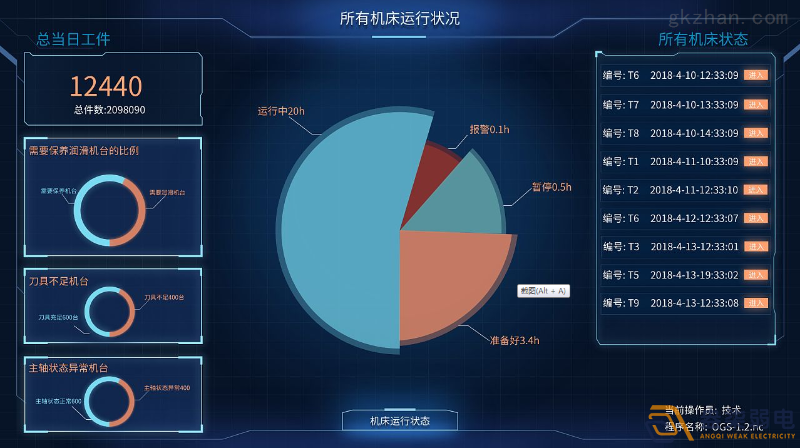 工廠車間如何進(jìn)行有效管控人數(shù)？