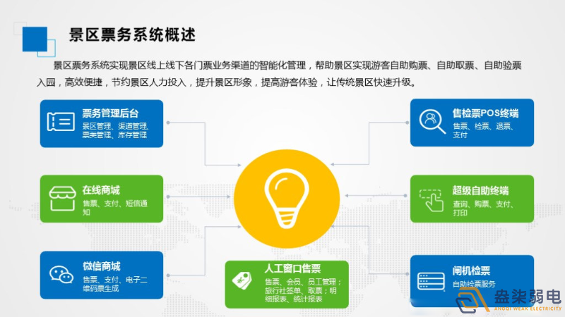 智慧景區(qū)票務系統(tǒng)如何應用的？