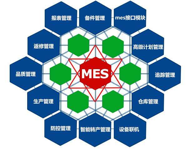 成都弱電工程公司今日分享，MES系統(tǒng)如何改進生產(chǎn)管理？