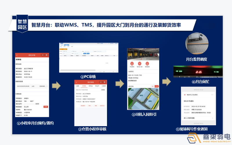 工廠數(shù)字月臺(tái)系統(tǒng)有啥作用？