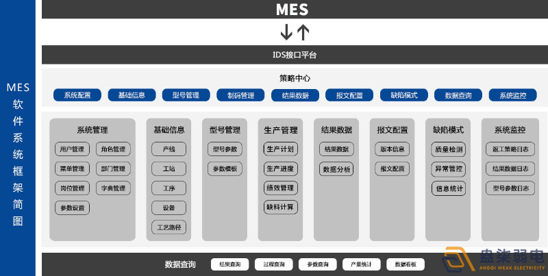 MES系統(tǒng)—解決工廠什么問題？