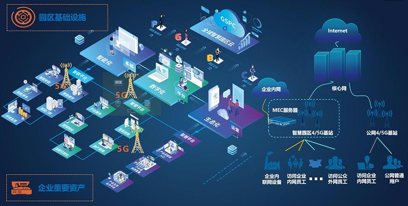 成都盎柒弱電帶你了解，5G+智慧工業(yè)園區(qū)