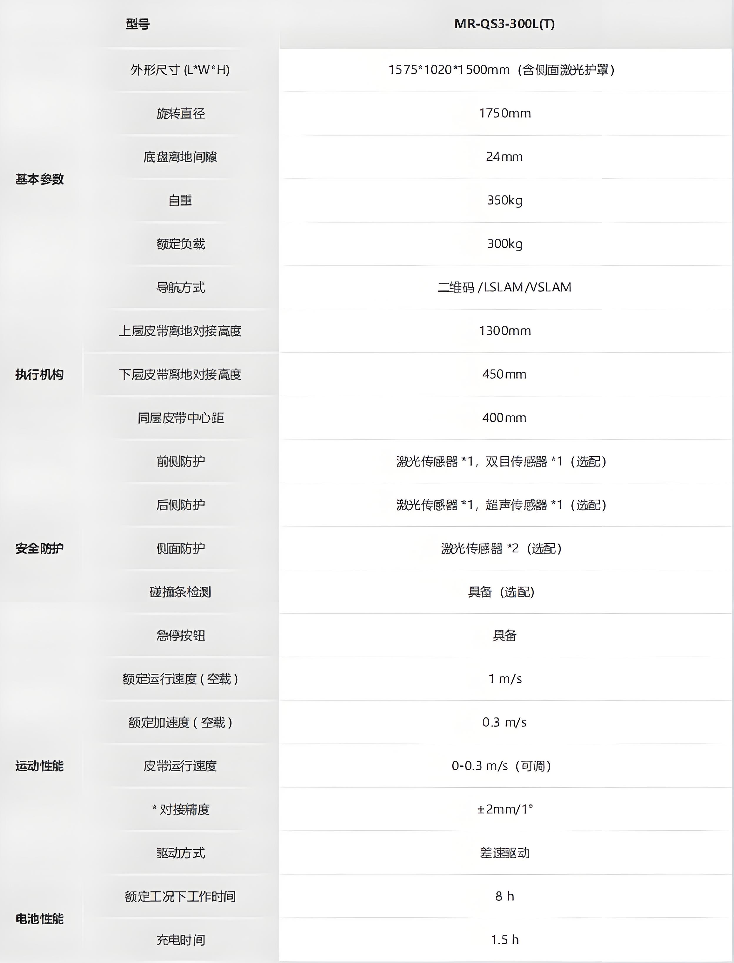 ?？?光伏行業(yè)搬運機器人_QS3系列技術(shù)參數(shù)