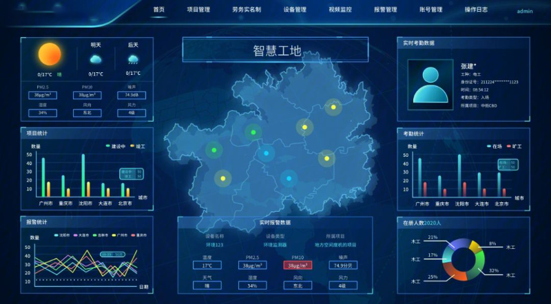 成都弱電系統(tǒng)帶你了解，智慧工地系統(tǒng)的特點(diǎn)