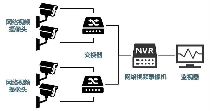 安防監(jiān)控系統(tǒng)需要掌握的H.265、SVAC、ONVIF、PSIA編碼方式區(qū)別
