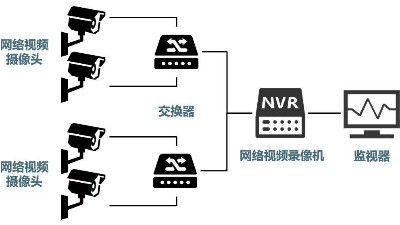 安防監(jiān)控系統(tǒng)需要掌握的H.265、SVAC、ONVIF、PSIA編碼方式區(qū)別