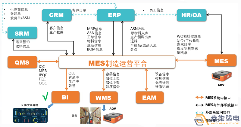 MES如何提高生產(chǎn)計(jì)劃排程？
