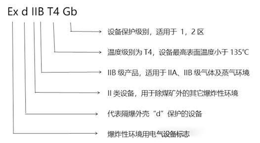 化工廠防爆監(jiān)控使用普遍，成都安防教你分辨防爆認證等級
