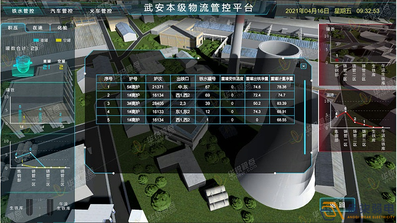 工廠3D可視化建設(shè)，打破監(jiān)控壁壘