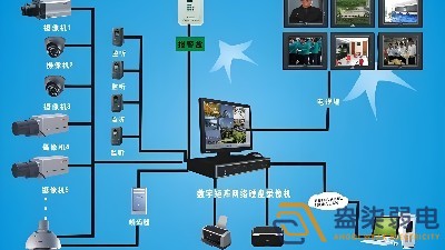 寫字樓能耗管理系統(tǒng)怎么樣？