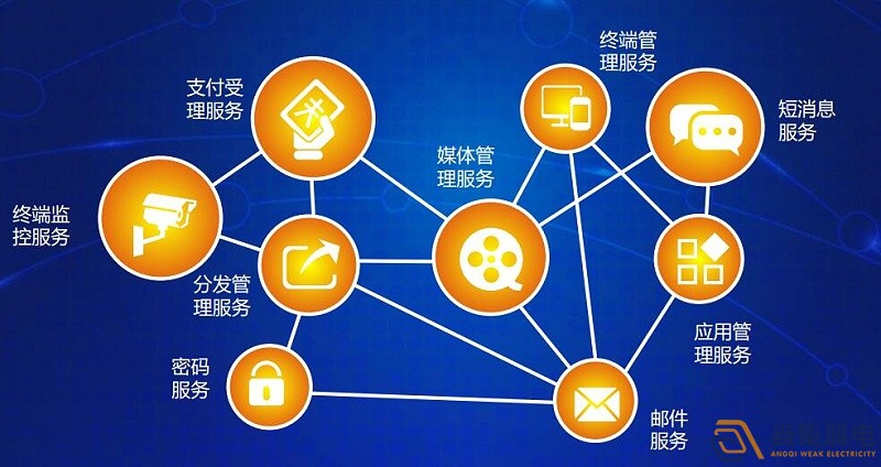 設(shè)備互聯(lián)：連接工業(yè)設(shè)備孤島，驅(qū)動數(shù)據(jù)共享
