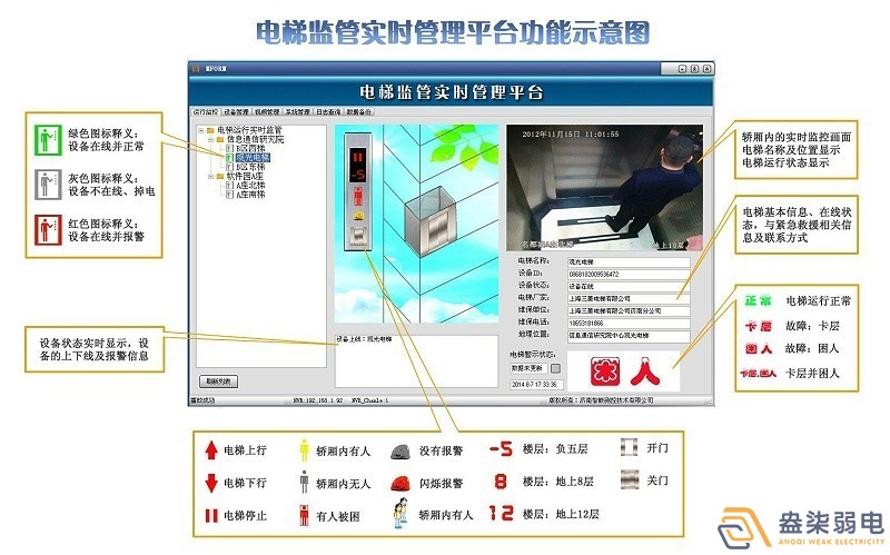 電梯安全監(jiān)控系統(tǒng)，保障出行安全！