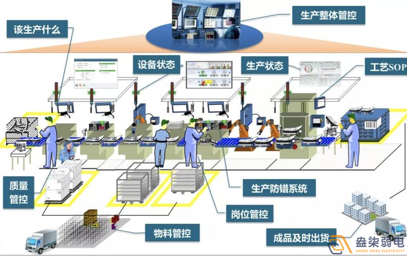 數(shù)字化車間MES方案包含那些東西？
