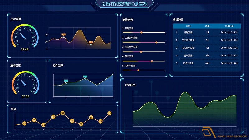 成都綿陽(yáng)弱電—工廠可視化管理可以帶來(lái)哪些便利？