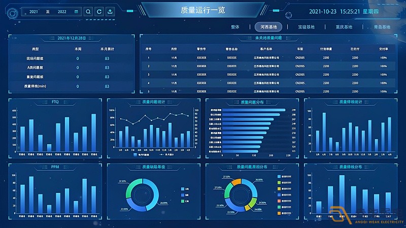 MES系統(tǒng)—讓數(shù)據(jù)可視化，讓管理系統(tǒng)化