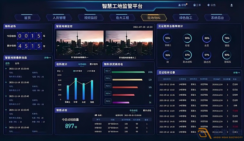 AI智能監(jiān)控系統(tǒng)助力企業(yè)、工廠管理